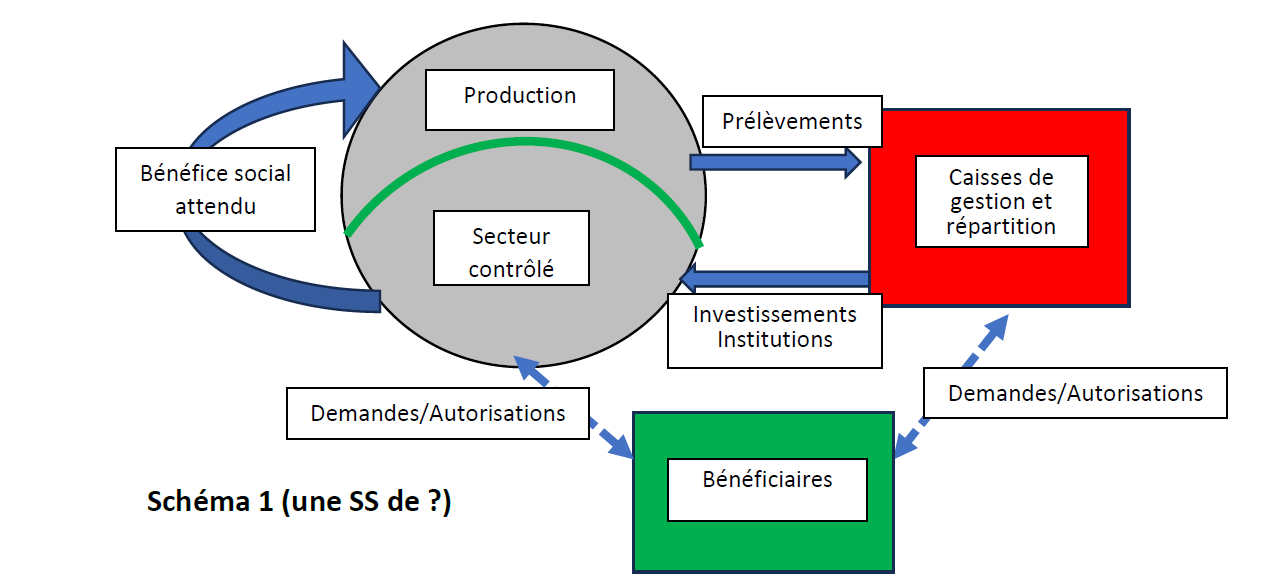 Schéma 1 (une SS de ?)