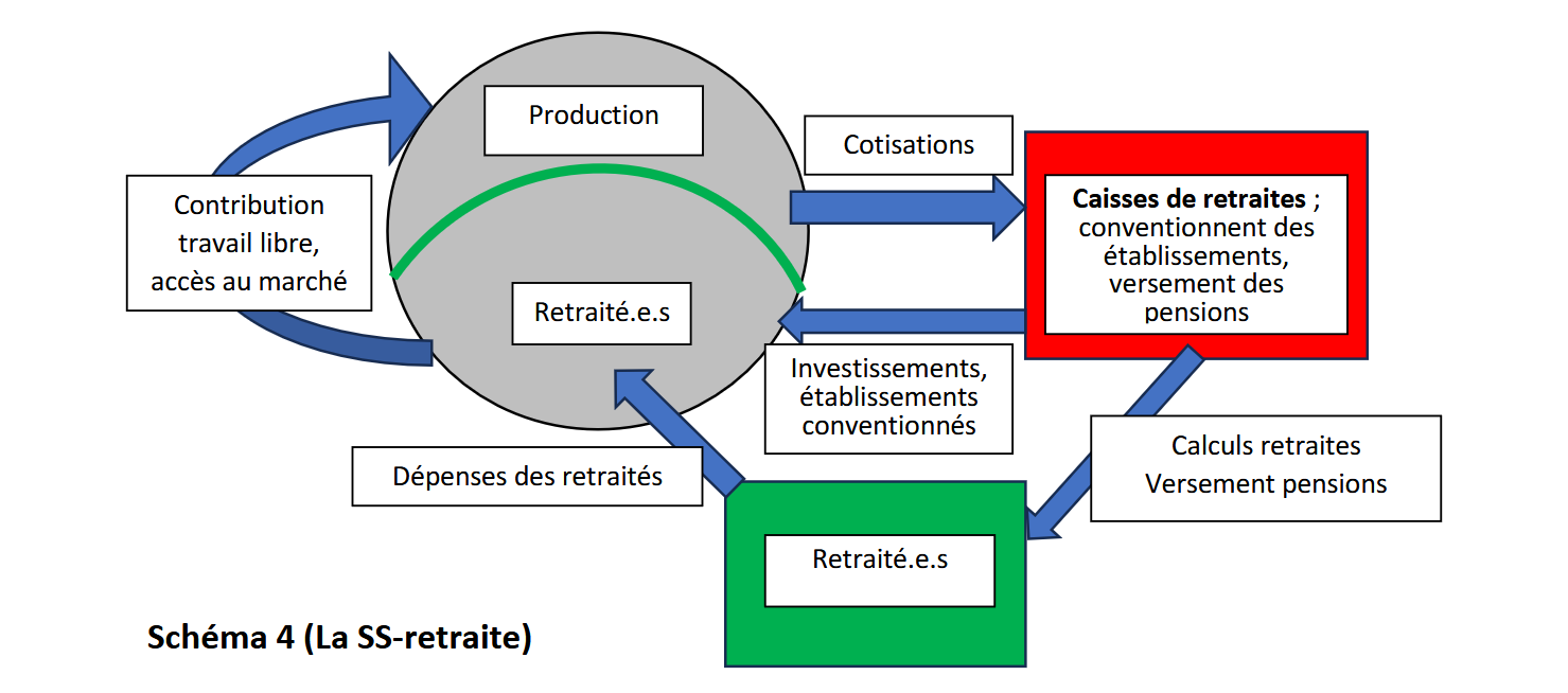 Schéma 4 (La SS-retraite)